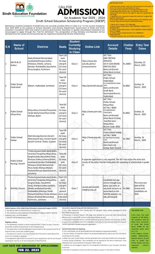 SSESP اسڪالرشپ: پنجين، ستين ۽ اٺين ڪلاس لاءِ فارم جمع ڪرائڻ جي آخري تاريخ 22 فيبروري 2025